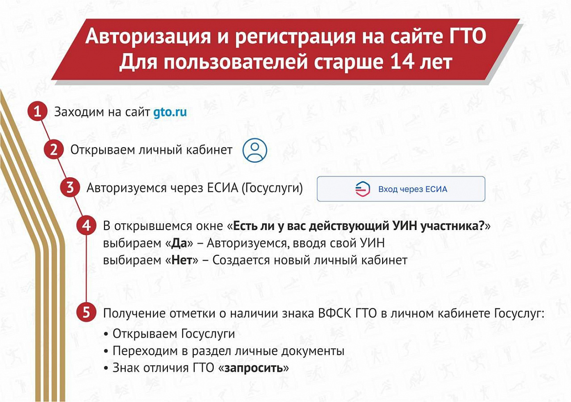 Как зарегистрировать себя и детей на gto.ru – смотрите в карточках