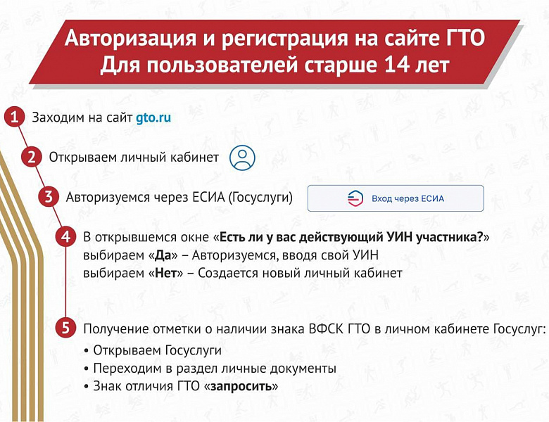 Как зарегистрировать себя и детей на gto.ru – смотрите в карточках