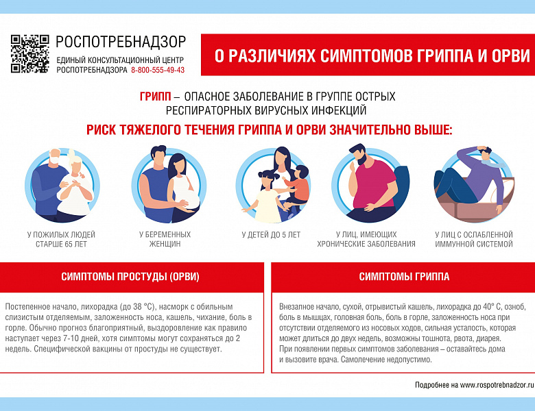 Профилактика гриппа