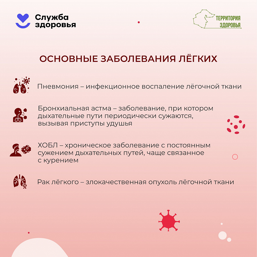 С 21 по 27 сентября 2026 года Министерство здравоохранения Российской Федерации проводит Неделю сохранения здоровья лёгких