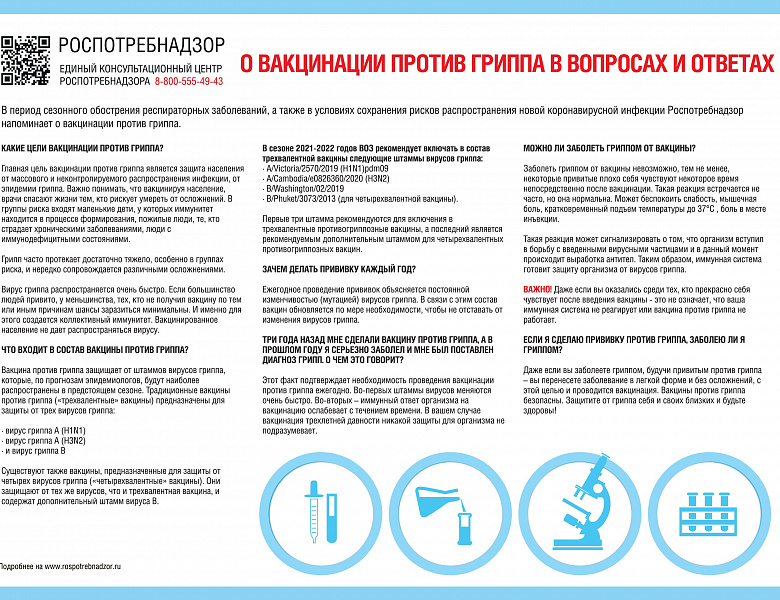 Профилактика гриппа