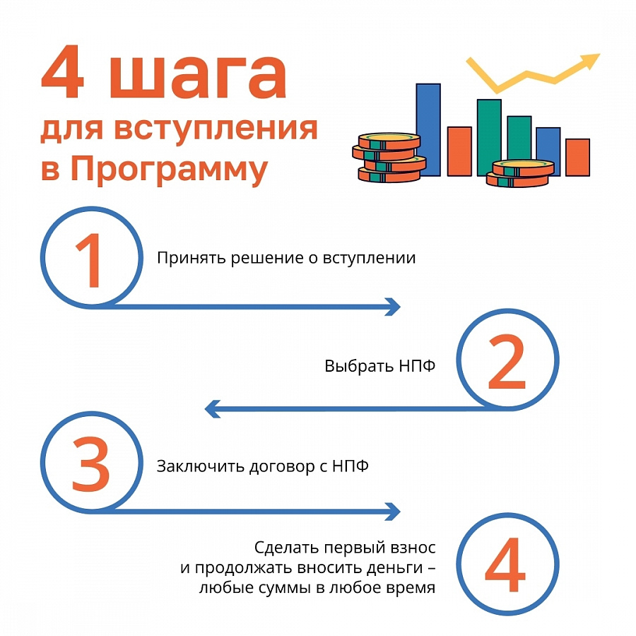 Что такое Программа долгосрочных сбережений?
