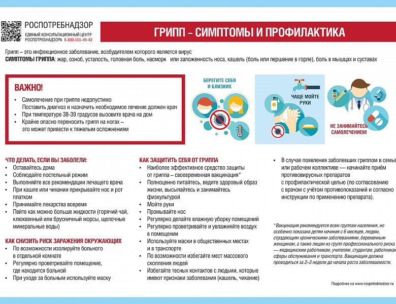 Профилактика гриппа