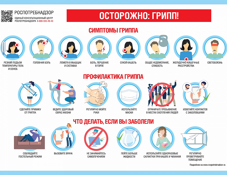 Профилактика гриппа